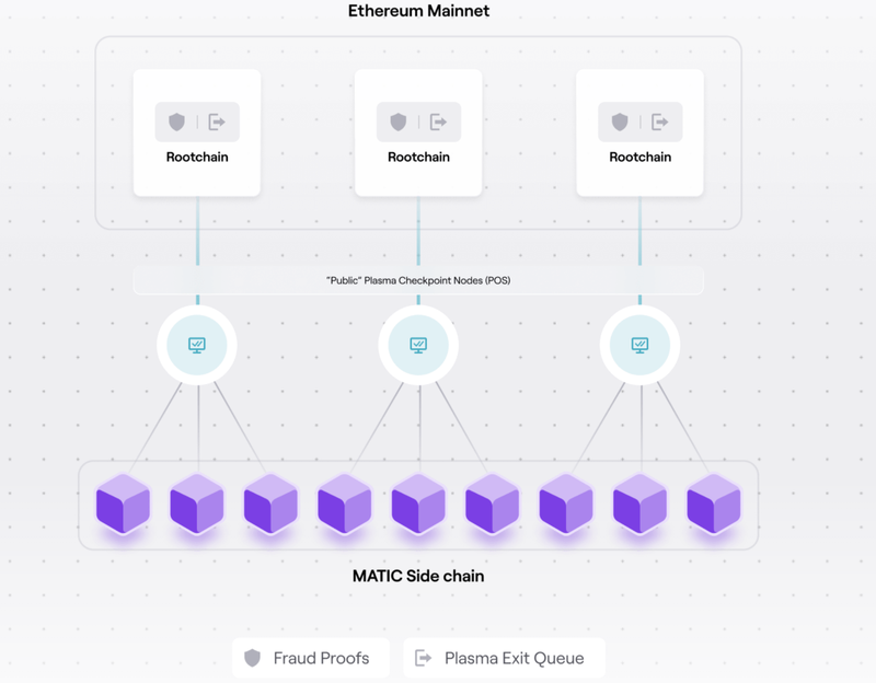 polygon matic side chain ethereum