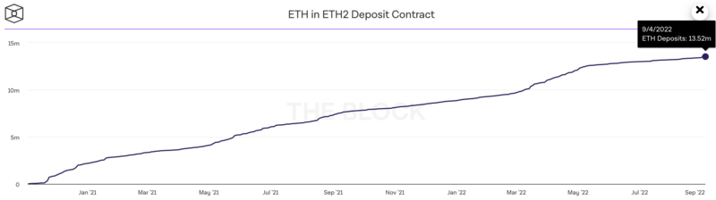 ETH in the ETH2 deposit contract the block