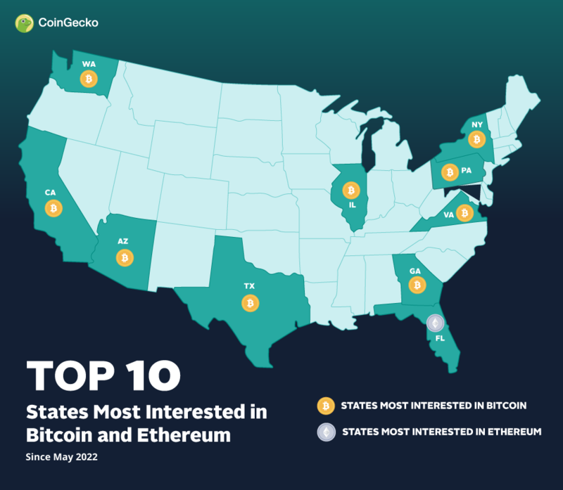 Top 10 States in the US Most Interested in Bitcoin & Ethereum