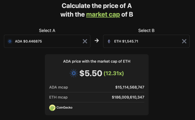 compare cryptocurrencies CoinGecko ADA vs ETH