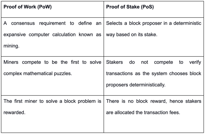 proof of work vs proof of stake pow vs pos