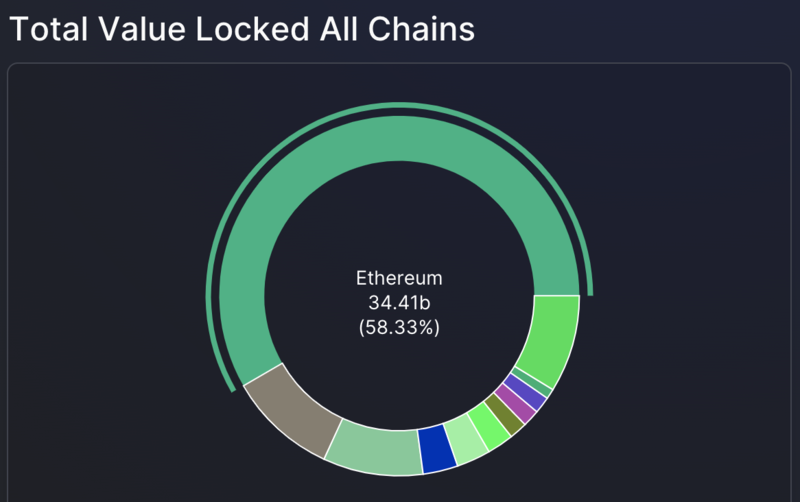 tvl total value locked blockchains