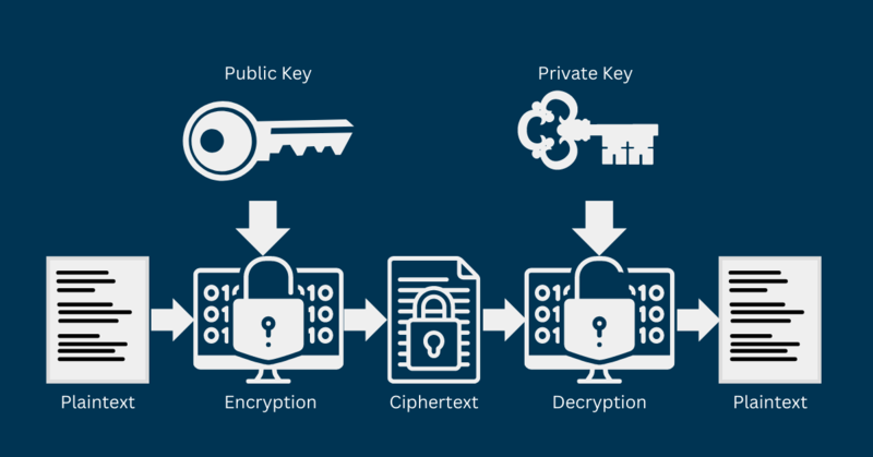 How public and private keys work