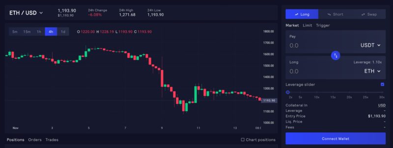 GMX Trading ETH USD