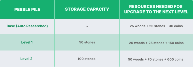 Pebble pile storage upgrade Axie Homeland