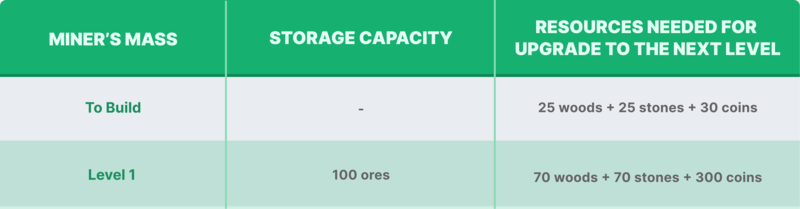 Miner's Mass storage upgrade Axie homeland