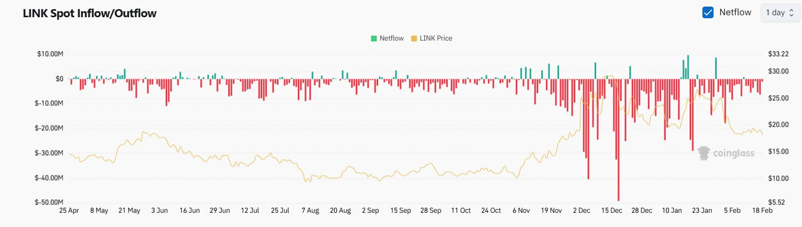 Analyst predicts a high-volatility move is imminent for Chainlink (LINK)
