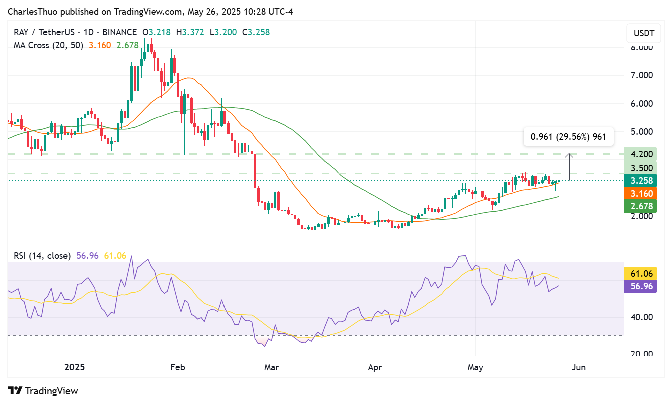 Raydium price chart