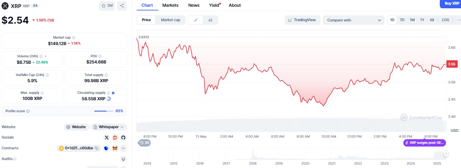 XRP price