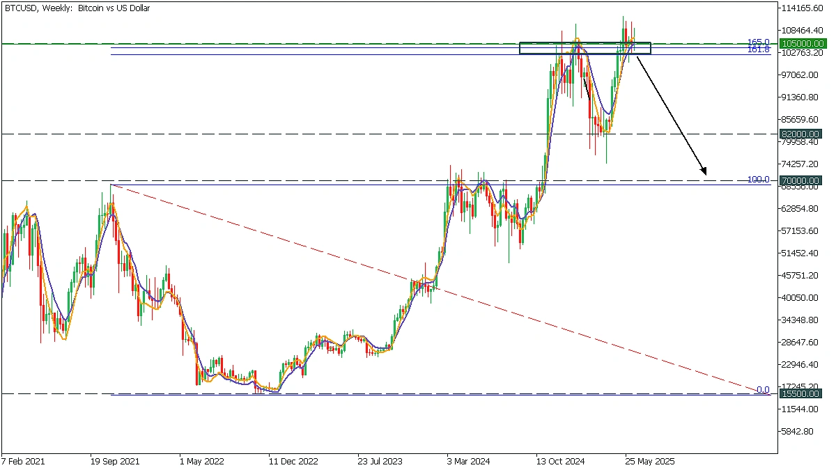 Bear case for Bitcoin