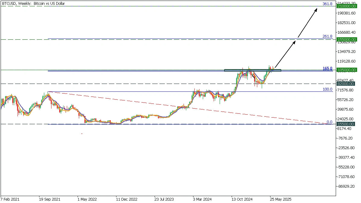 Bull case for Bitcoin