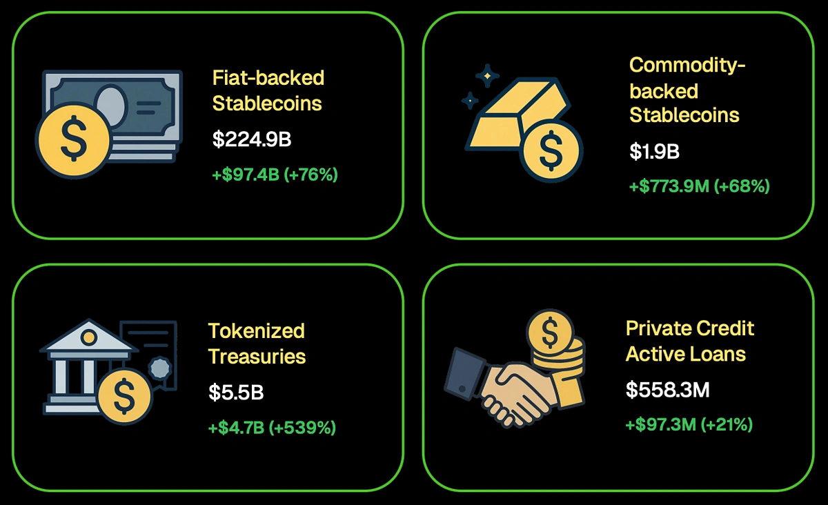 RWA Growth Summary