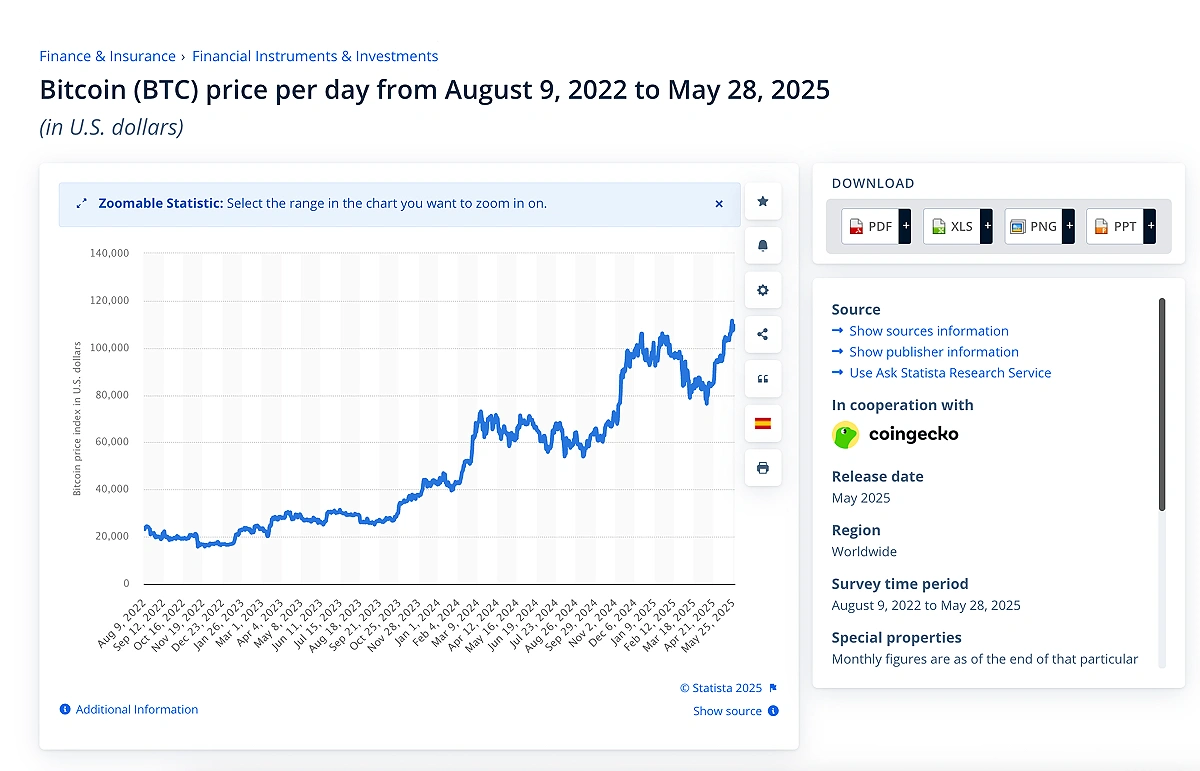 BTC Price Index