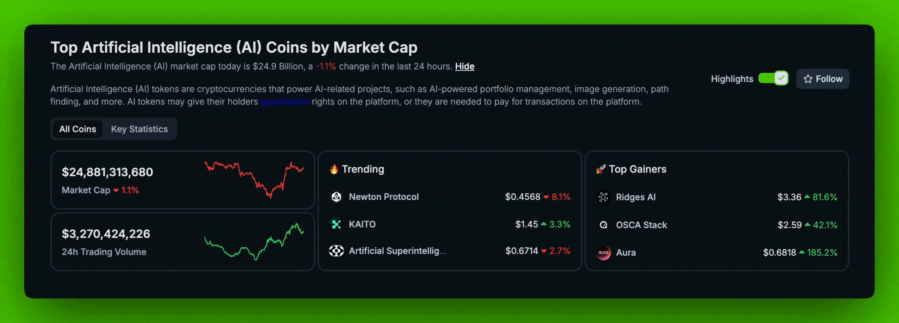CoinGecko Category Highlights