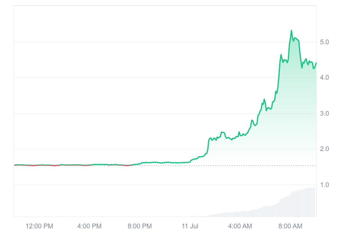 Omni Network Price