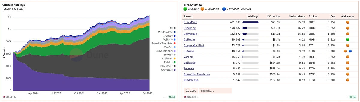 ETF market share
