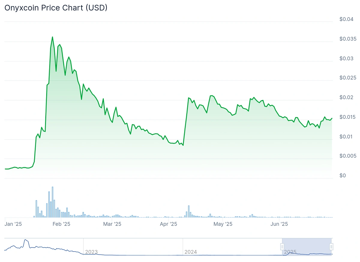 Onyxcoin
