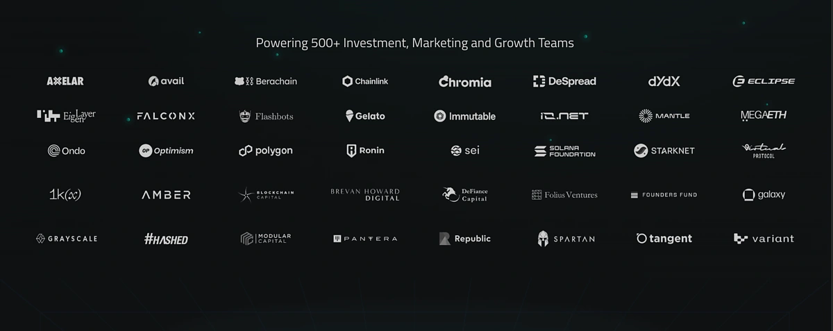 Prominent users