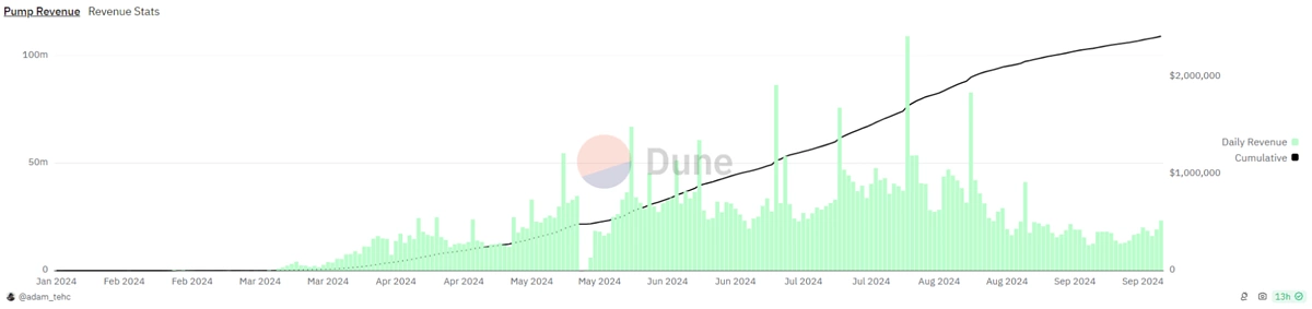 pump.fun data