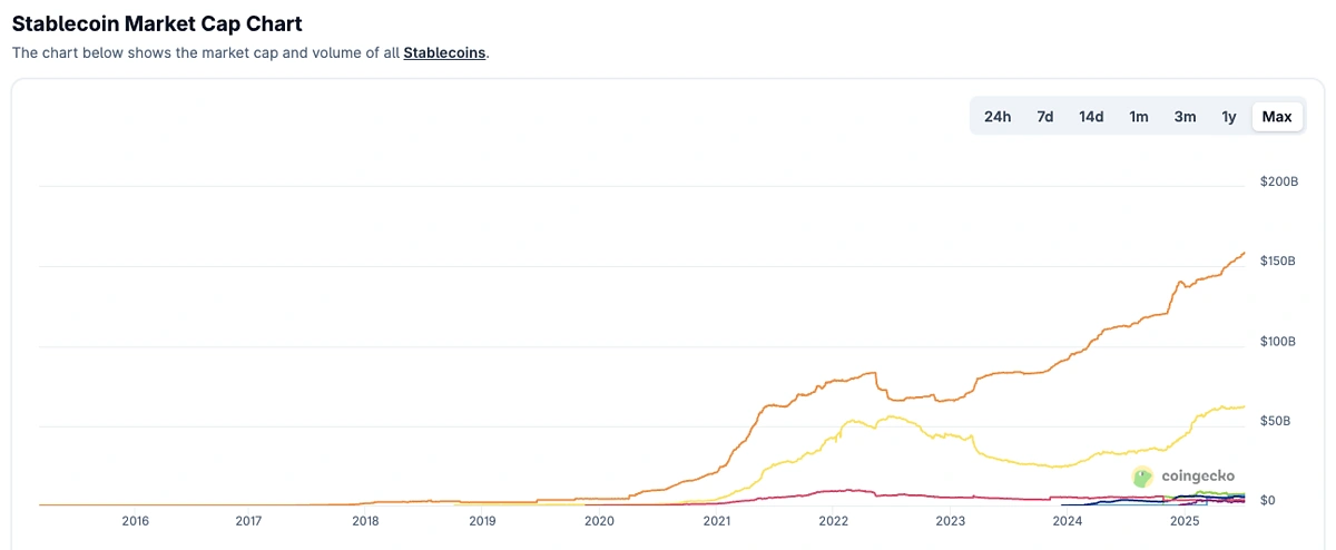 stablecoins market cap