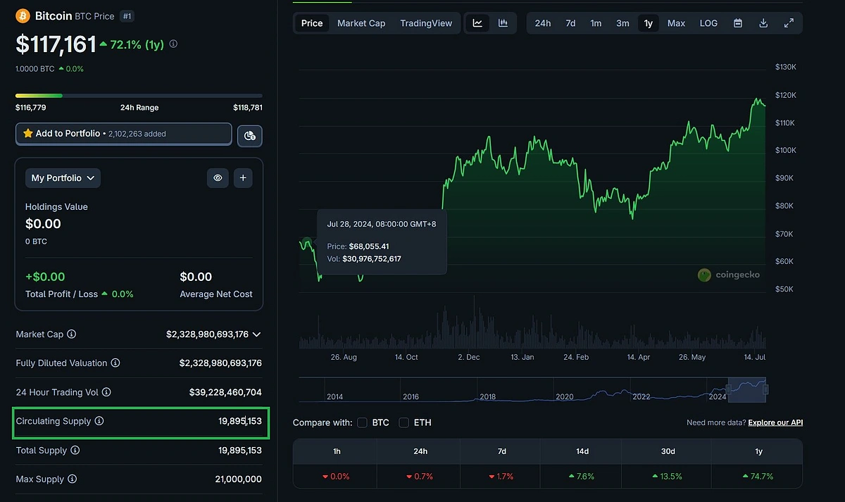 btc circulating supply
