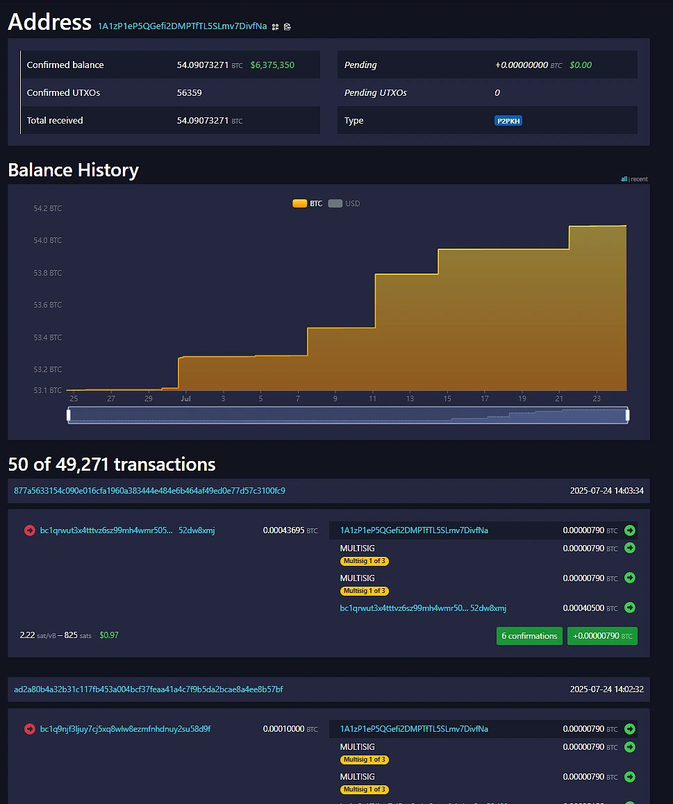 individual bitcoin transaction details
