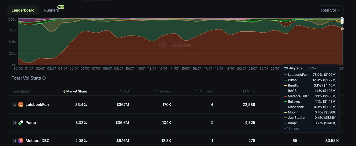 launchpad marketshare