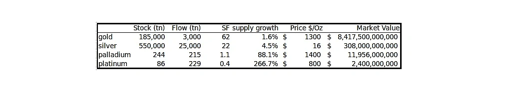 s2f figure table