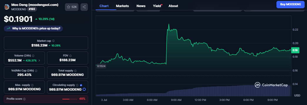 MOODENG price chart
