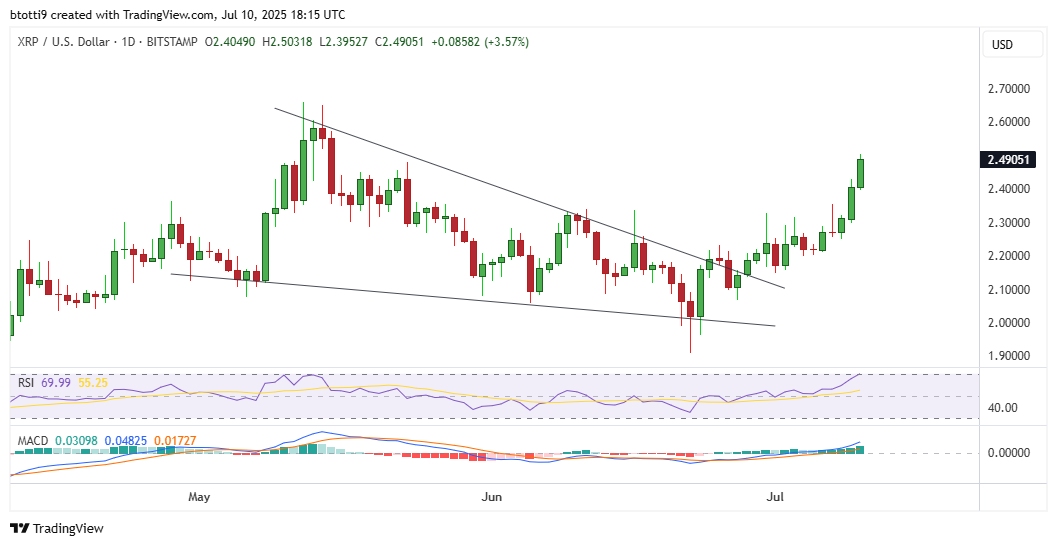 XRP Price