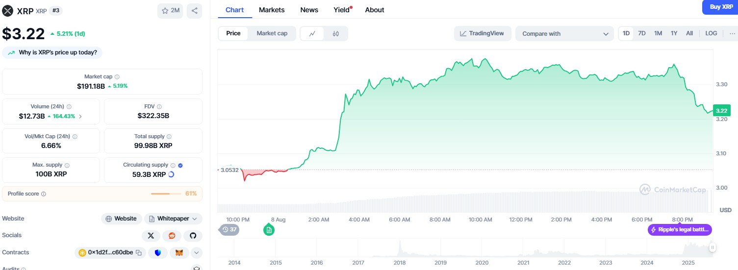XRP price