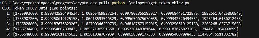 Historical Token Prices by Token Address