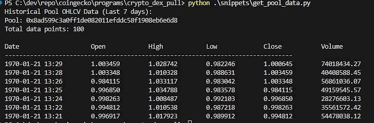 Historical Pool Data by Pool Address