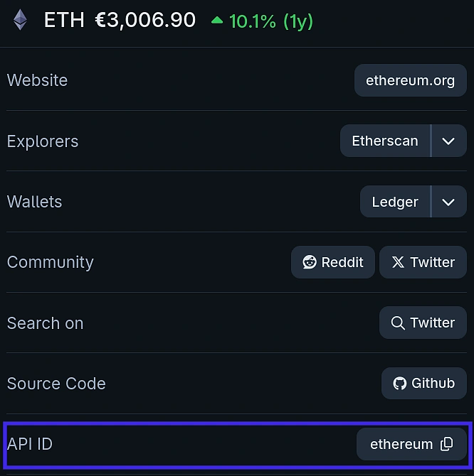 API ID for ETH as visible on the CoinGecko website