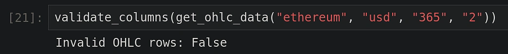 Column validation for ETH-USD OHLC data for last 365 days