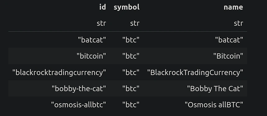 Duplicate symbol "btc" exists for multiple coin id's