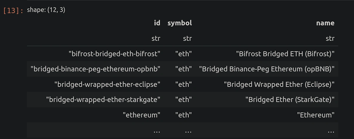  DataFrame showing the unique IDs for the symbol “eth”