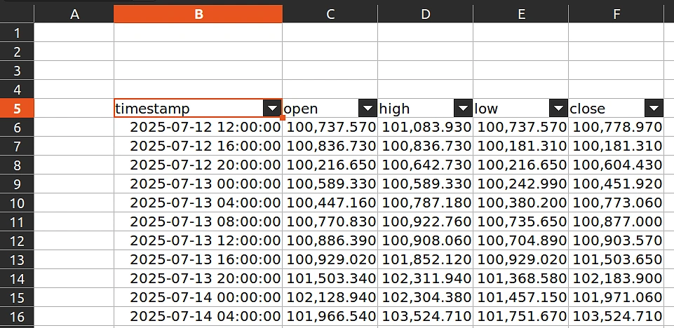 Data is written from cell "B5"