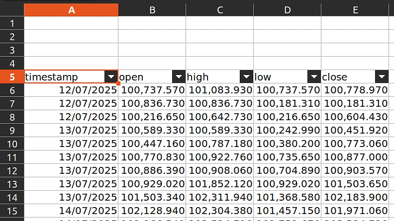 Data is written from cell "A5" and timestamp is formatted to "dd/mm/yyyy"