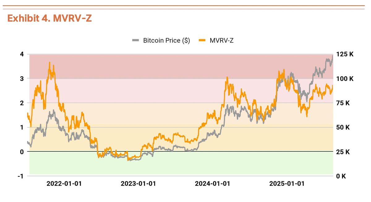 Exhibit 4. MVRV-Z