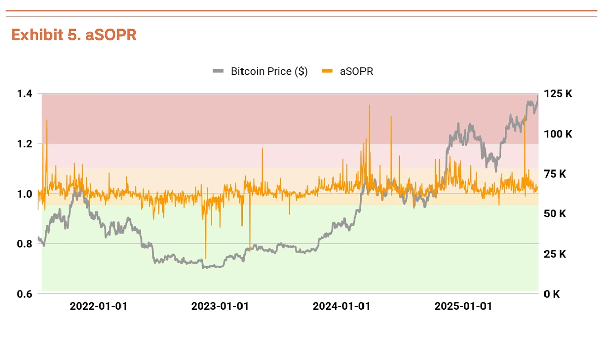 Exhibit 5. aSOPR