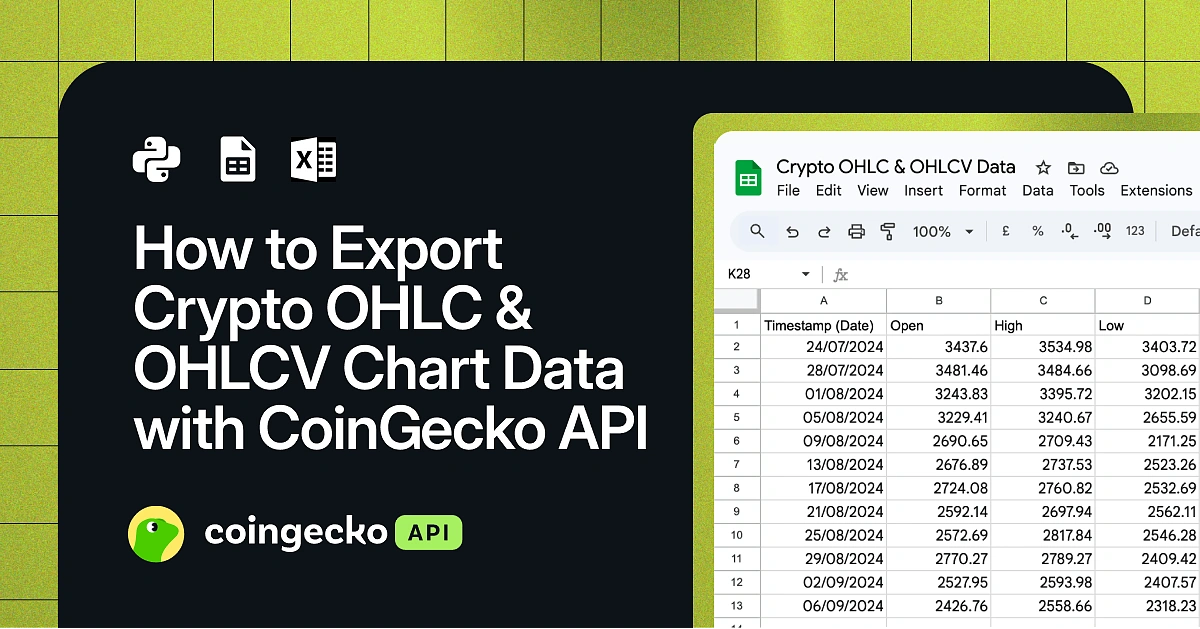 How to Export Crypto OHLC & OHLCV Chart Data: A Python, Google Sheets, and Excel Guide