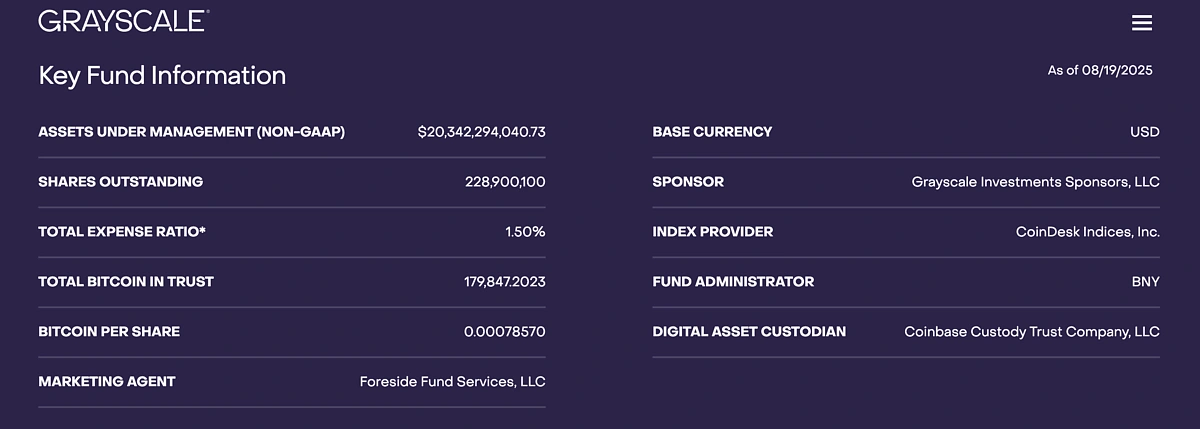Key Fund Information GBTC