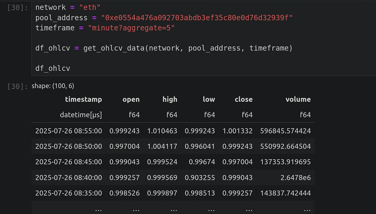 OHLCV data example
