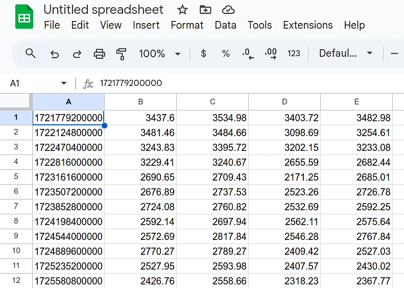 OHLC API result in Google Sheets