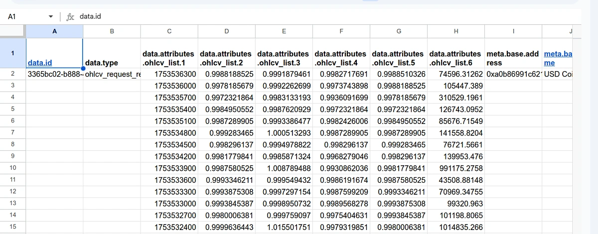 Custom API result in Google Sheets