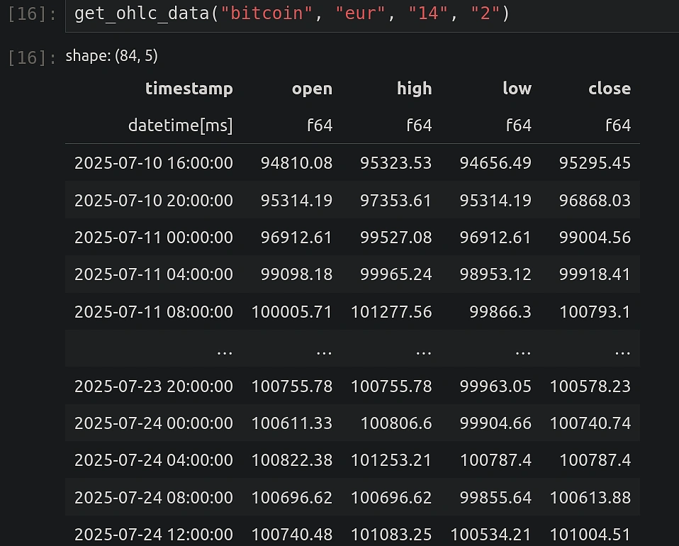 DataFrame with BTC-EUR prices