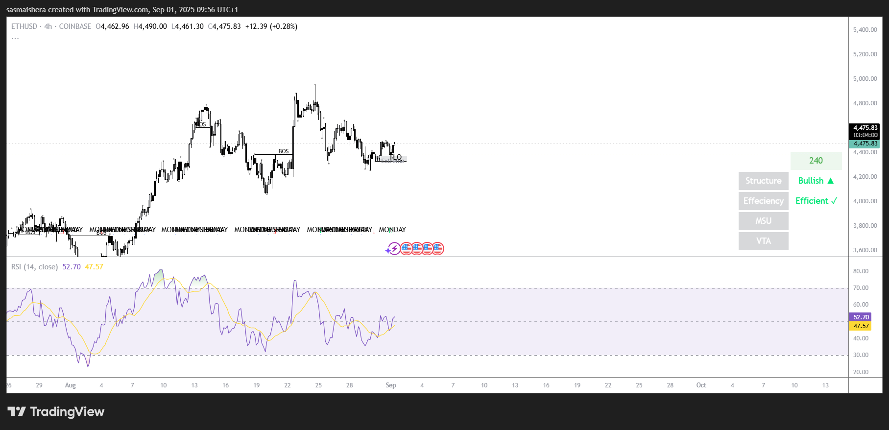 ETRH/USD 4H Chart
