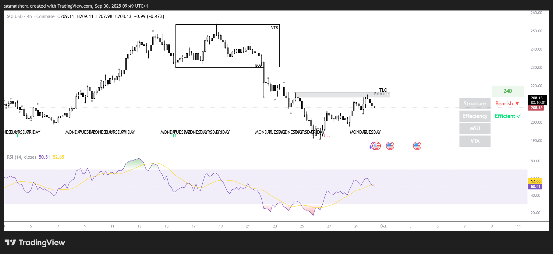 XRP/USD 4H Chart