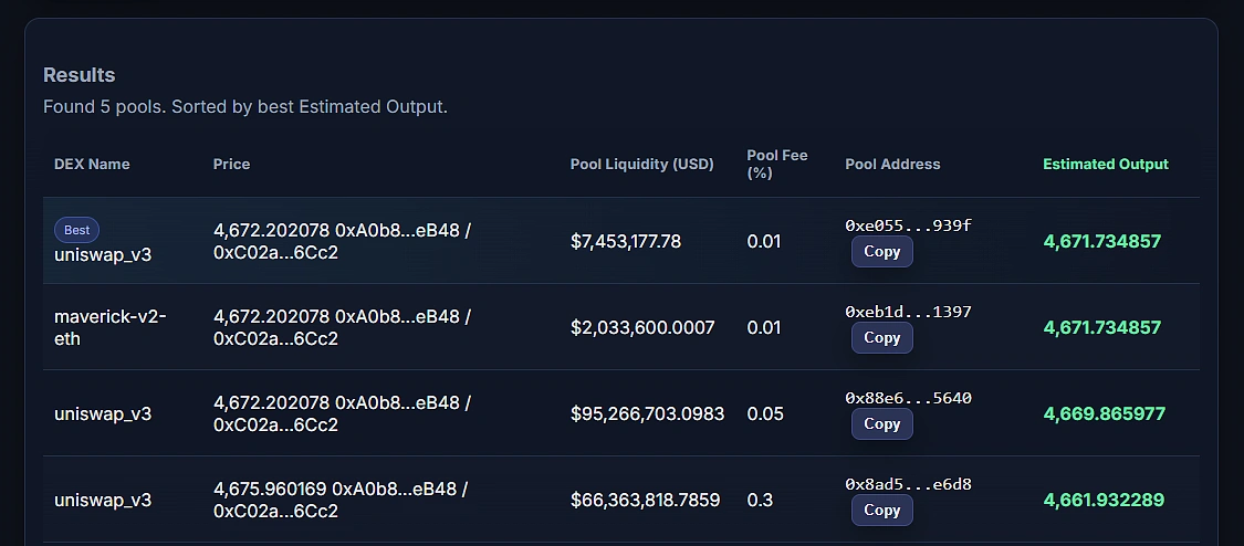 Results Table Implementation